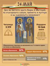 Celebration on May 24