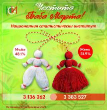 Баба Марта