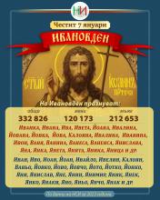 Ивановден 