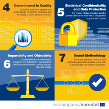Quality and information security