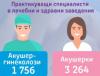 21 January - Midwives’ Day