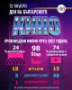 Инфографика