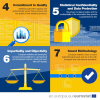 Quality and information security